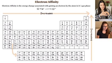 electron affinity exceptions